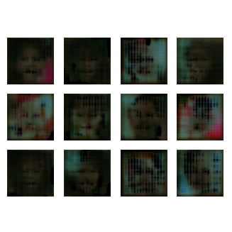 DCGAN Human Face Generation