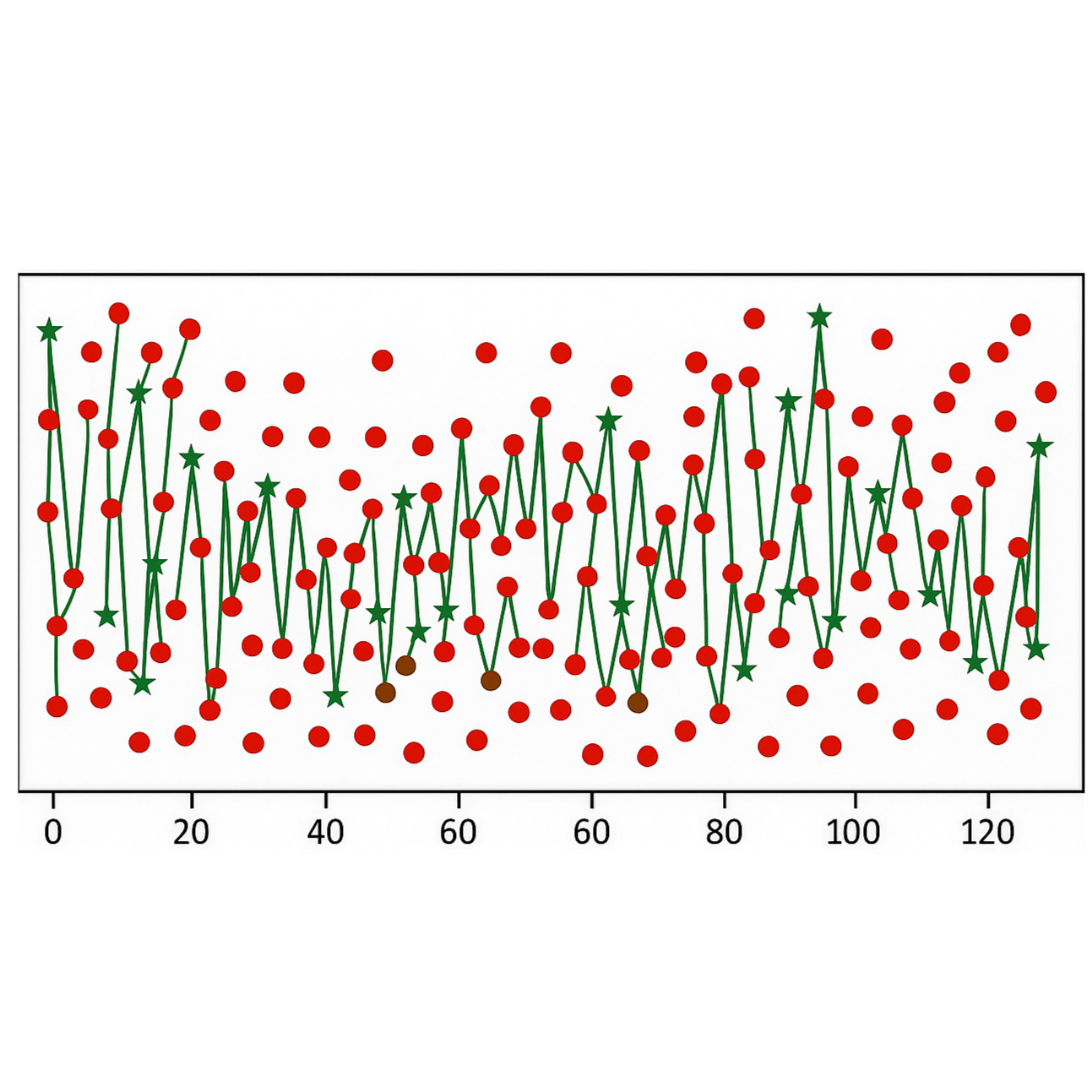 Machine Learning - Scratch